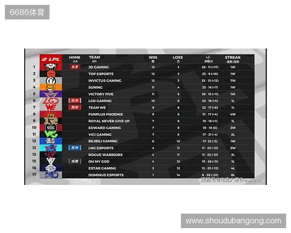 布达佩斯Major第一阶段:棋差一招!FaZe 10-13 NRG